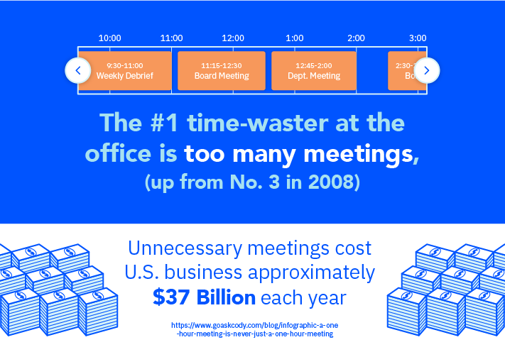 How Much Does A Meeting Cost